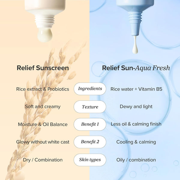 Beauty of Joseon Relief Sun Aqua-Fresh SPF 50+ PA++++ Rice + B5 Sunscreen 50ml | Lightweight Korean Sunscreen