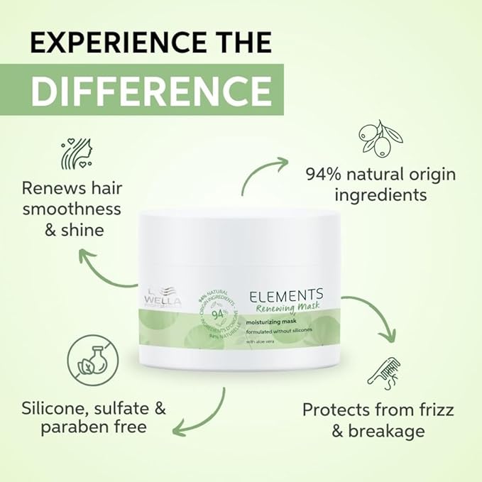 Wella Professionals Elements Renewing Moisturizing Hair Mask For Dry, Dull & Damaged Hair 150ml