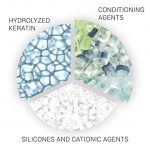 Wella Professionals Sp Repair Shampoo  (1000ml) - Image 3