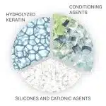 Wella Professionals Sp Repair Shampoo  (1000ml) - Image 3