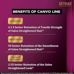 Streax Professional Canvoline Straightening Post Care Sulphate & Paraben free Shampoo 300ml - Image 3