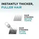 Toppik Hair Building Fibers Full Hair Instantly Black 27.5g - Image 5