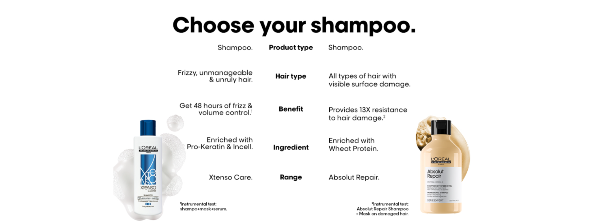 L'Oréal Professionnel X-Tenso Care shampoo 1500ml for smooth and manageable hair original product available on PinkBliss India