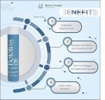 Beauty Garage Botoliss Biotin Shampoo 300ml & Mask 200ml - Image 3