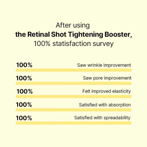Celimax Vita-A Retinal Shot Tightening Booster with 0.1% Retinal, Matrixyl & Niacinamide