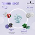 Schwarzkopf Professional BC Bonacure Anti-Dandruff Shampoo 250ml - Image 5