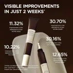 SKIN1004 Centella Probio Cica eye cream with bakuchiol for hydrating smoothing fine lines and firming skin